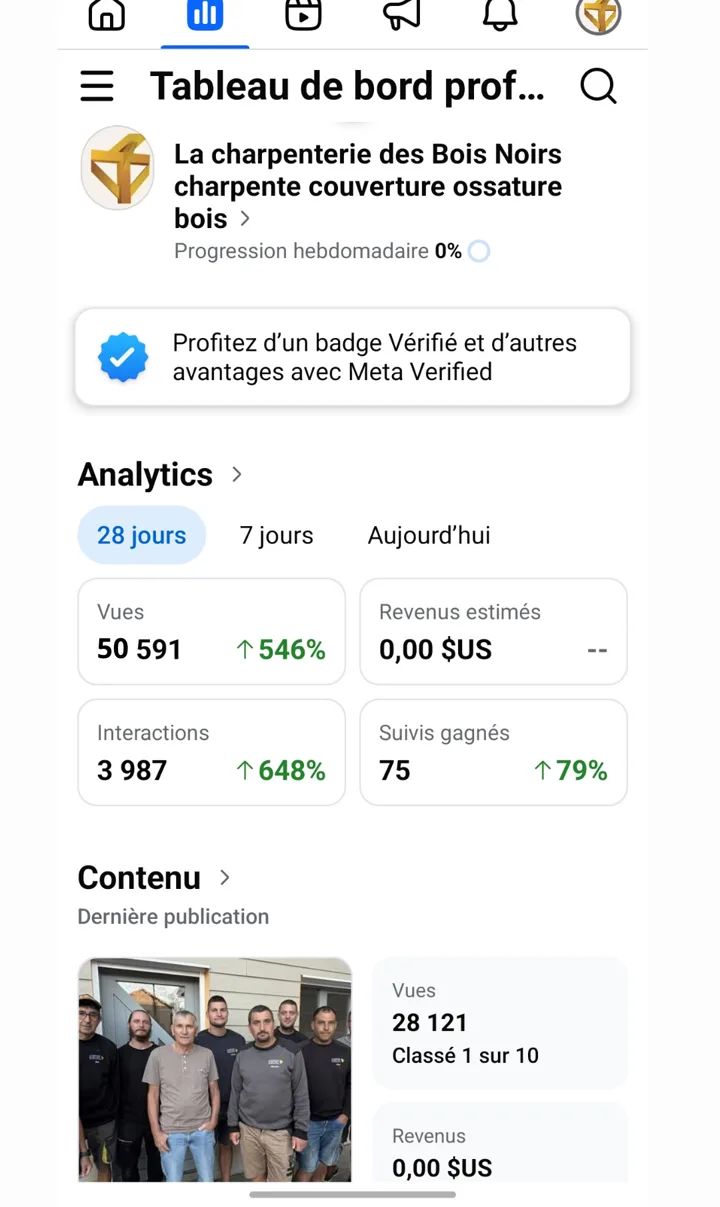 Tableau de bord Facebook de La Charpenterie des Bois Noirs sur 28 jours : 50 591 vues, 3 987 interactions, 75 abonnés gagnés