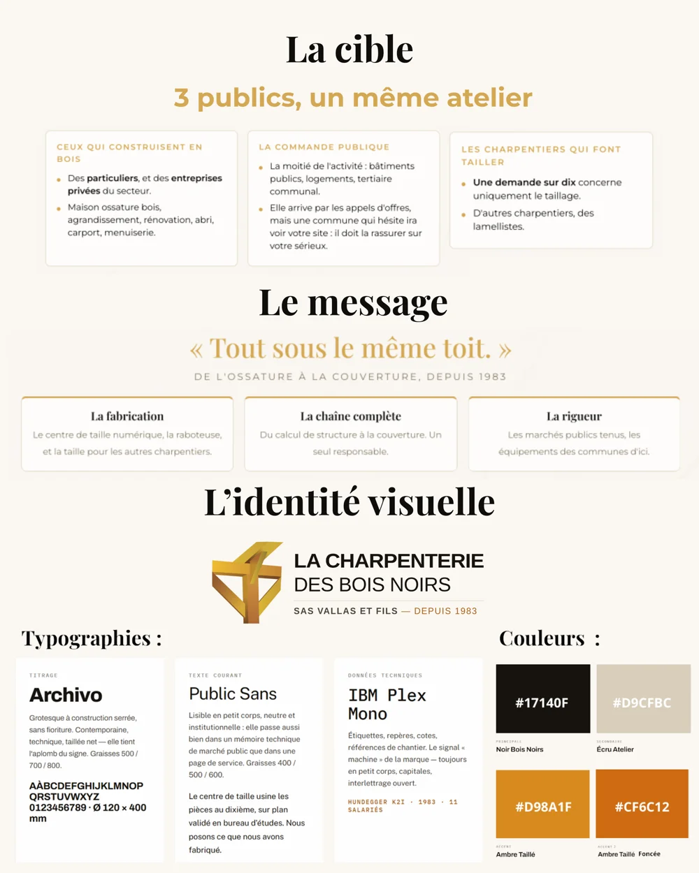 Cible, message et identité visuelle de La Charpenterie des Bois Noirs : noir bois, ambre, typographies Archivo, Public Sans et IBM Plex Mono, par Aurea Agency