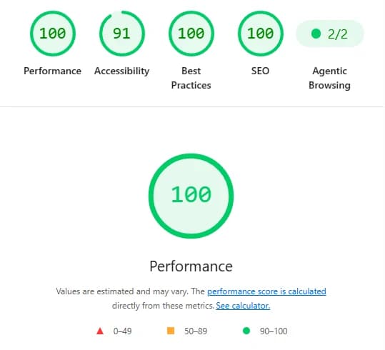Scores Google Lighthouse du site La Charpenterie des Bois Noirs sur ordinateur : 100 en performance, 91 en accessibilité, 100 en bonnes pratiques, 100 en SEO