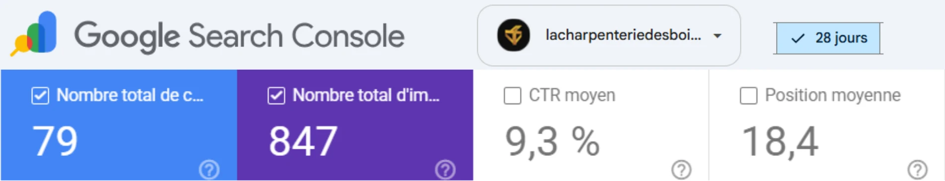 Google Search Console du site lacharpenteriedesboisnoirs.com sur 28 jours : 79 clics, 847 impressions, CTR moyen 9,3 %, position moyenne 18,4