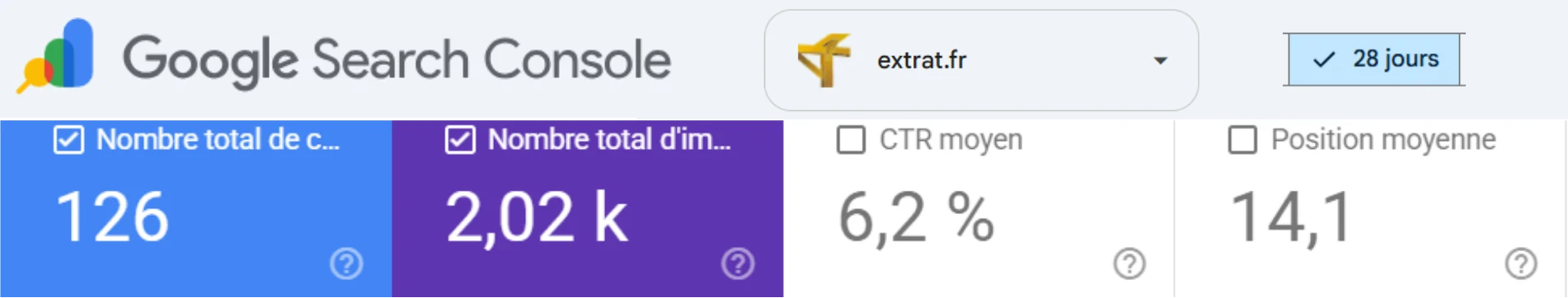 Google Search Console du site extrat.fr sur 28 jours : 126 clics, 2 020 impressions, CTR moyen 6,2 %, position moyenne 14,1